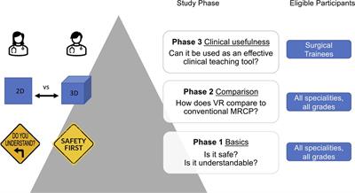 Magnetic resonance cholangiopancreatography enhanced by virtual reality as a novel tool to improve the understanding of biliary anatomy and the teaching of surgical trainees